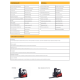 Empilhadeira Lonking Diesel FD25T, Torre Triplex 4800mm, Garfo 1220x122x50mm, 2,5 toneladas: Eficiência e Confiabilidade em Manuseio de Cargas